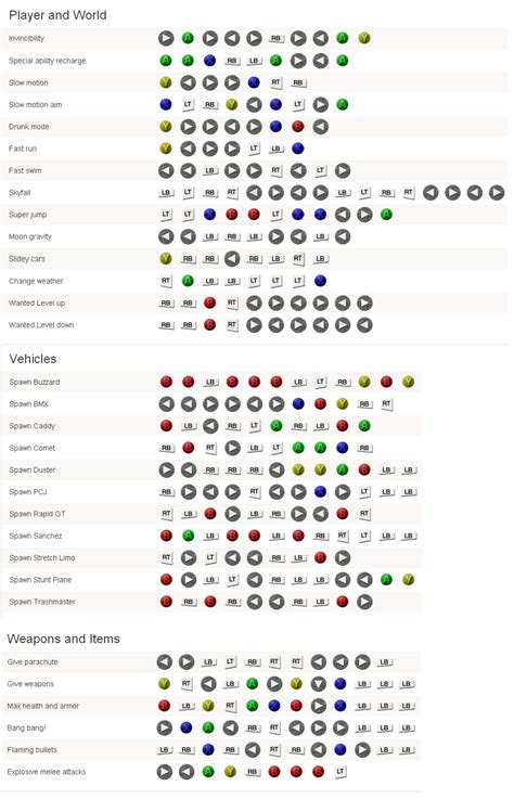 gta 5 xbox cheat codes.